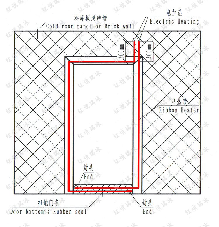 冷庫(kù)門(mén)電熱帶安裝