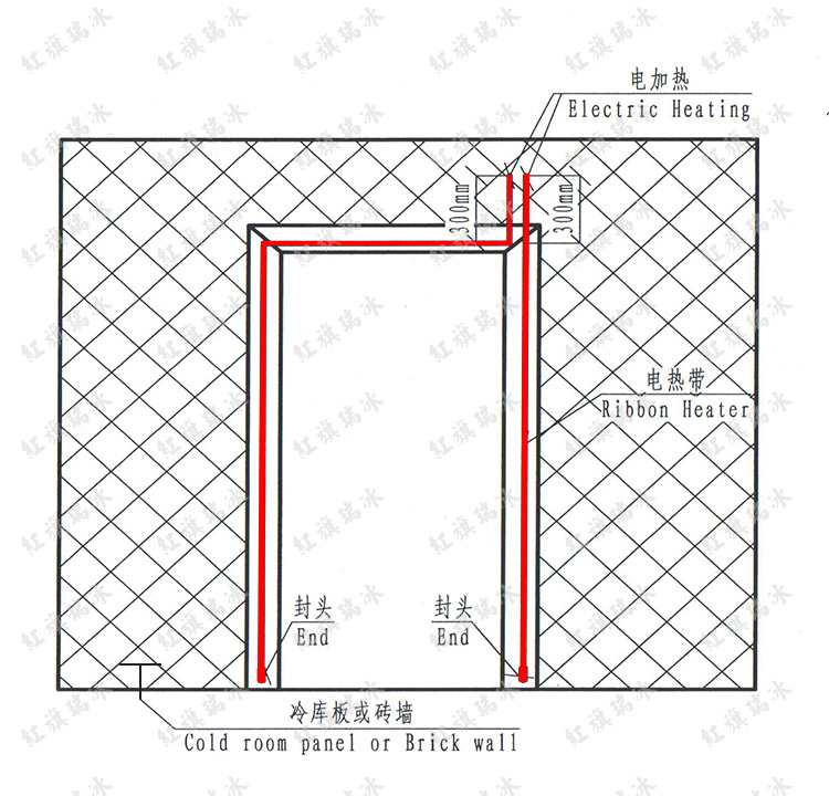 冷庫(kù)門(mén)如何安裝電熱帶